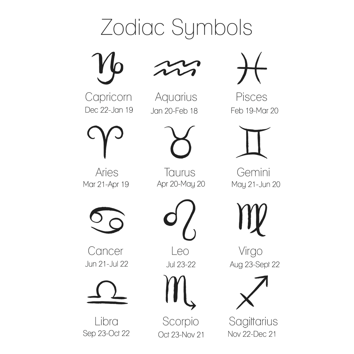 Zodiac symbol chart
